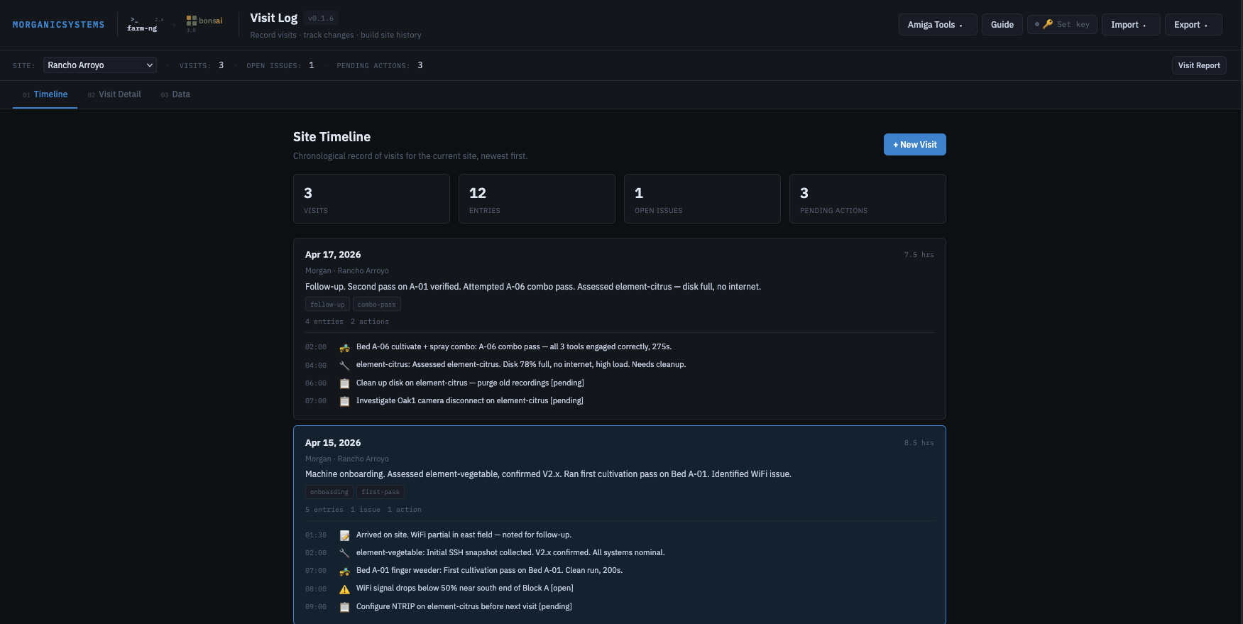 Amiga Visit Log — site timeline with visit entries